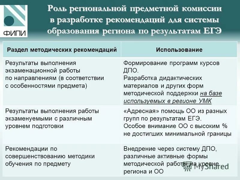 Компьютер который проверяет егэ. Организация работы предметной комиссии егэ. Анализ работы предметной комиссии егэ. Рцои московской области. Фипи подготовка экспертов.