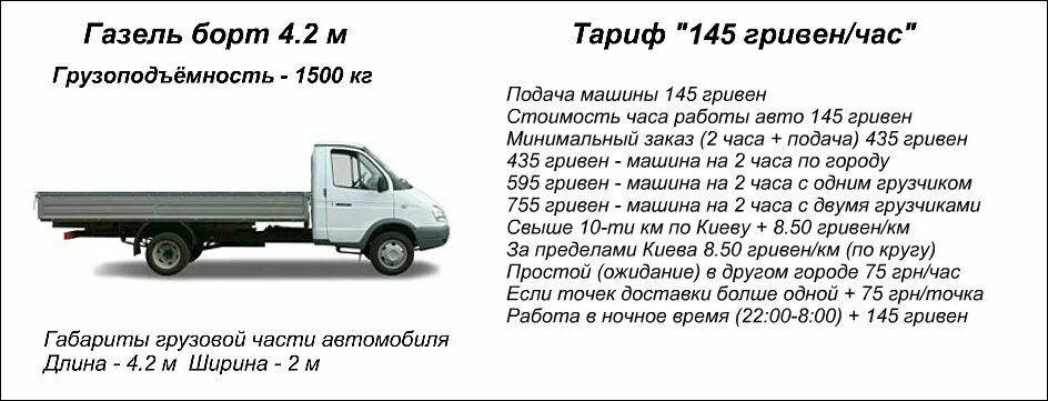 Газель автомобиль сколько тонн. Грузоподъёмность газели 3302 бортовой. Газель 3302 грузоподъемность. ГАЗ Газель 3302 грузоподъемность. Грузоподъемность Газель Некст бортовой 4.2.