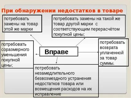 Недостаточно выполнять