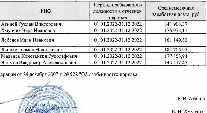 Зарплата профессора в мгу. Воронеж зарплата. Сколько получает ректор. Преподаватель в университете зарплата. Зарплата ректора университета.