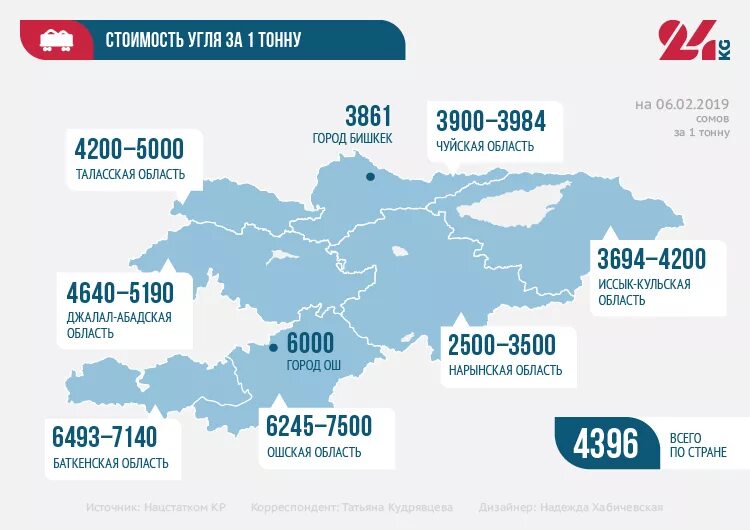 5 тон в рублях. Стоимость тонны угля в России. Стоимость угля за тонну. Стоимость угля за тонну в России. Расценки на уголь.