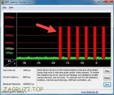 Dpc latency checker