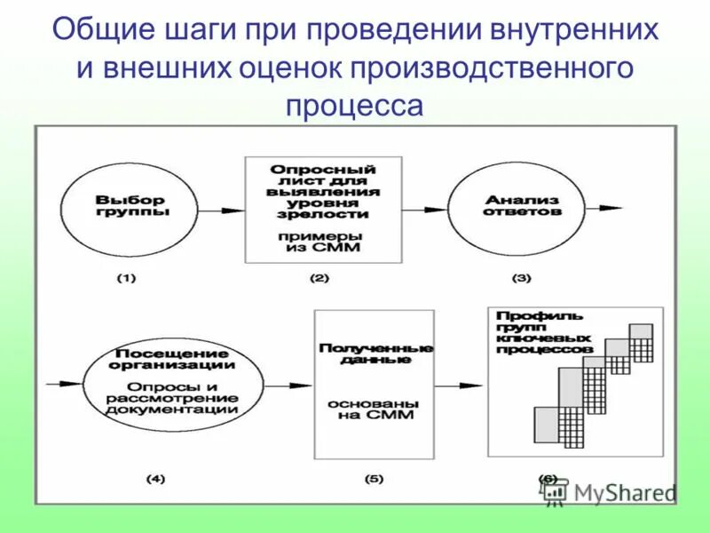 Управление качеством производственного процесса