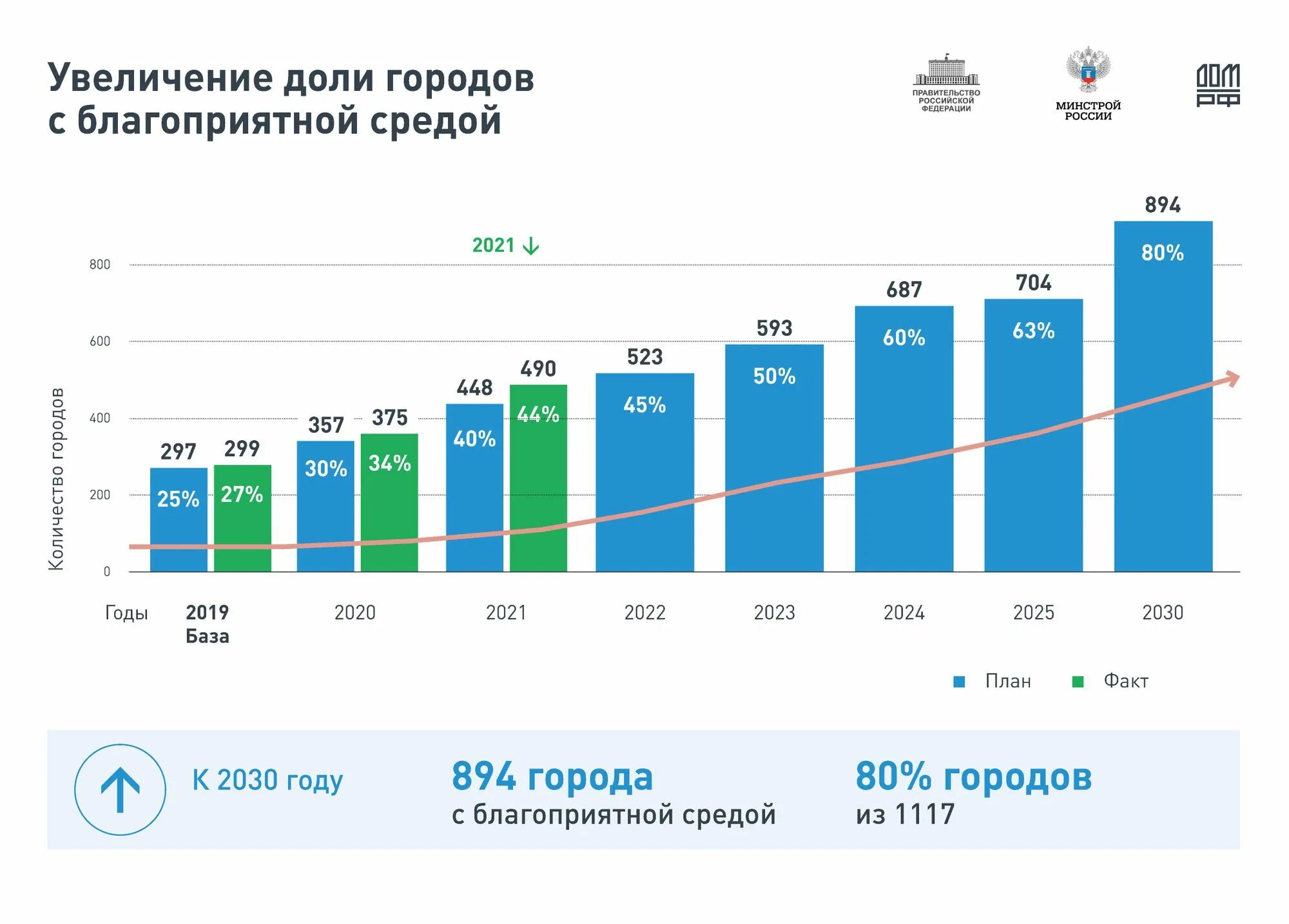 Индекс качества городской среды. Индекс качества городской среды 2022. Индекс качества городской среды 2023. Самые популярные города России.