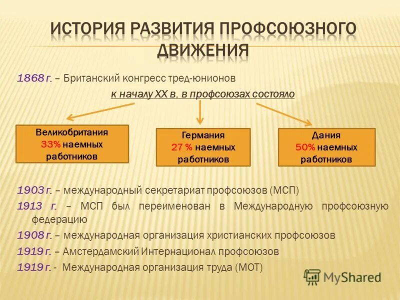 Развитие рабочего движения