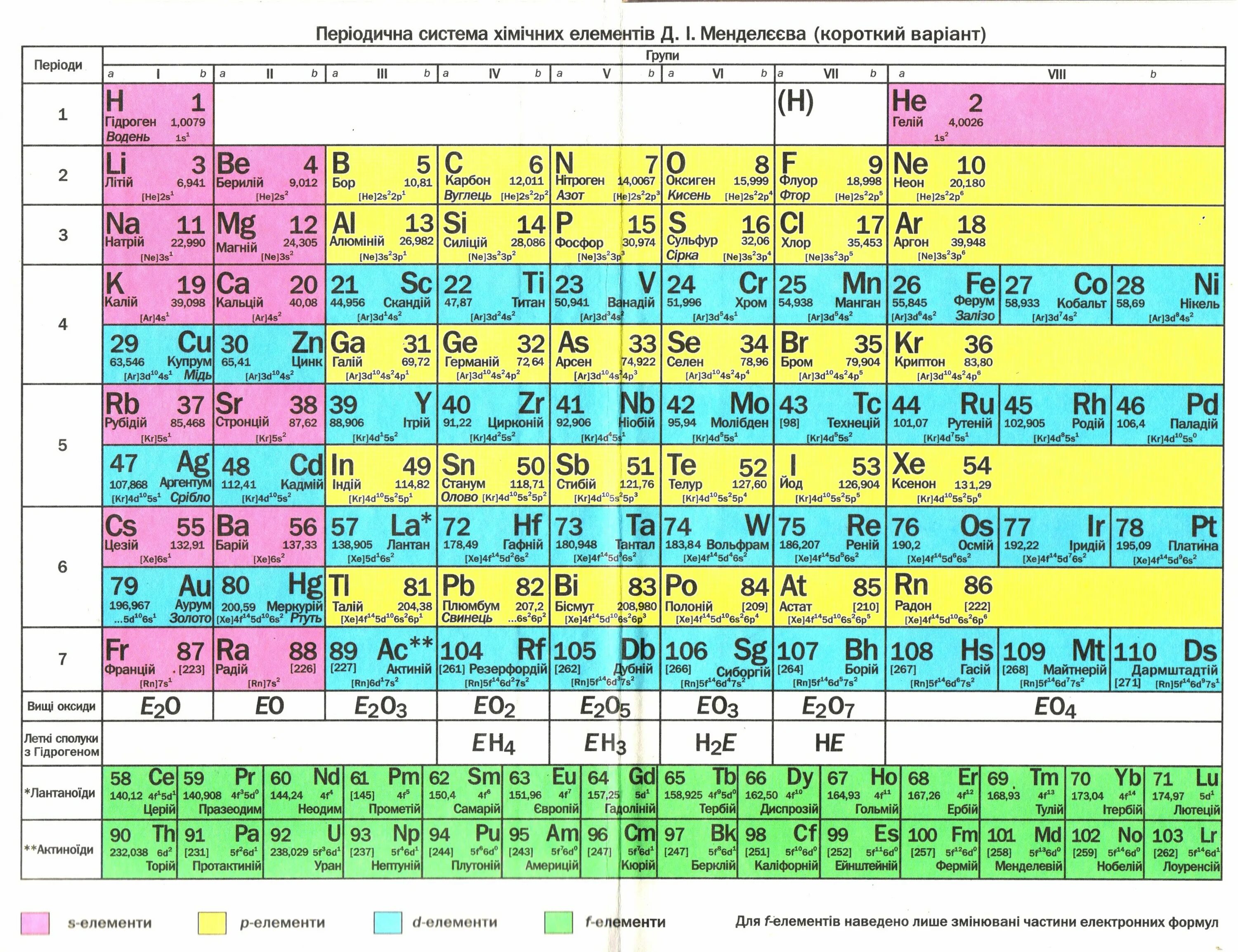 Периодическая система химических элементов д.и. Менделеева. Периодическая таблица Менделеева на а4. Цветная таблица Менделеева с орбиталями. 441615 Таблица Менделеева. 13 элемент менделеева