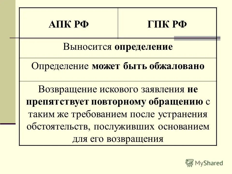 Возвращение искового заявления ГПК. Основания для возвращения искового заявления. Основания для возвращения искового заявления ГПК. Возвращение искового заявления АПК. Иска апк 1