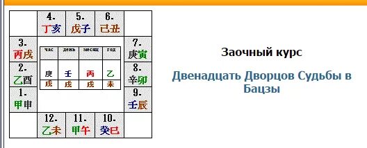 12 дворцов в ба цзы как расшифровать. Дворцы судьбы в ба цзы. Ба цзы 12 дворцов судьбы с расшифровкой. 12 дворцов в ба цзы как расшифровать. 12 дворцов в ба цзы как расшифровать.