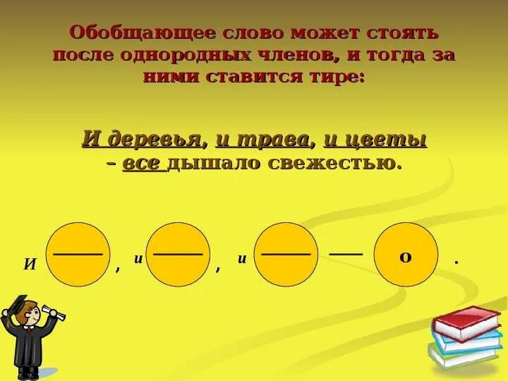 Обобщающее слово стоит после. Обобщающее слово стоит после однородных. 5 предложений с обобщающим словом после однородных. обобщающее слово стоит после однородных членов. схема предложения тире после однородных членов.