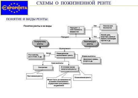 Сравнительная таблица договоров ренты
