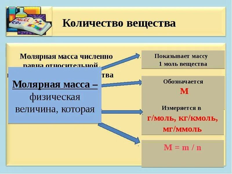 Количество соединений 8. Количество вещества моль молярная масса 8 класс формулы. Химия 8 класс количество вещества моль молярная масса. Моль молярная масса химия 8 класс. Количество вещества презентация.