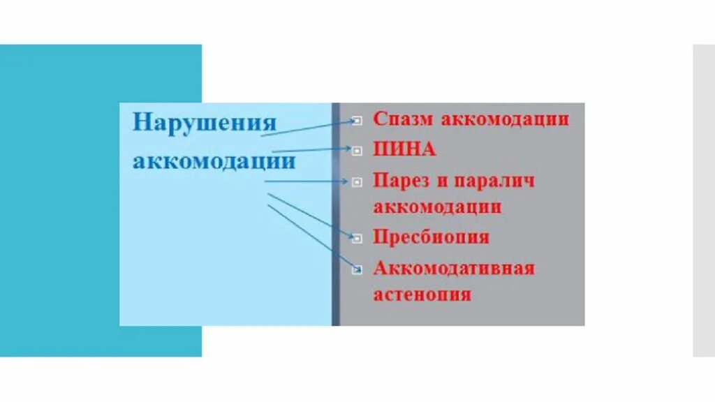 Спазм аккомодации у взрослых. Нарушения аккомодации презентация. . Парез, паралич, спазм аккомодации. Привычно-избыточное напряжение аккомодации (пина). H52.5 - нарушения аккомодации.