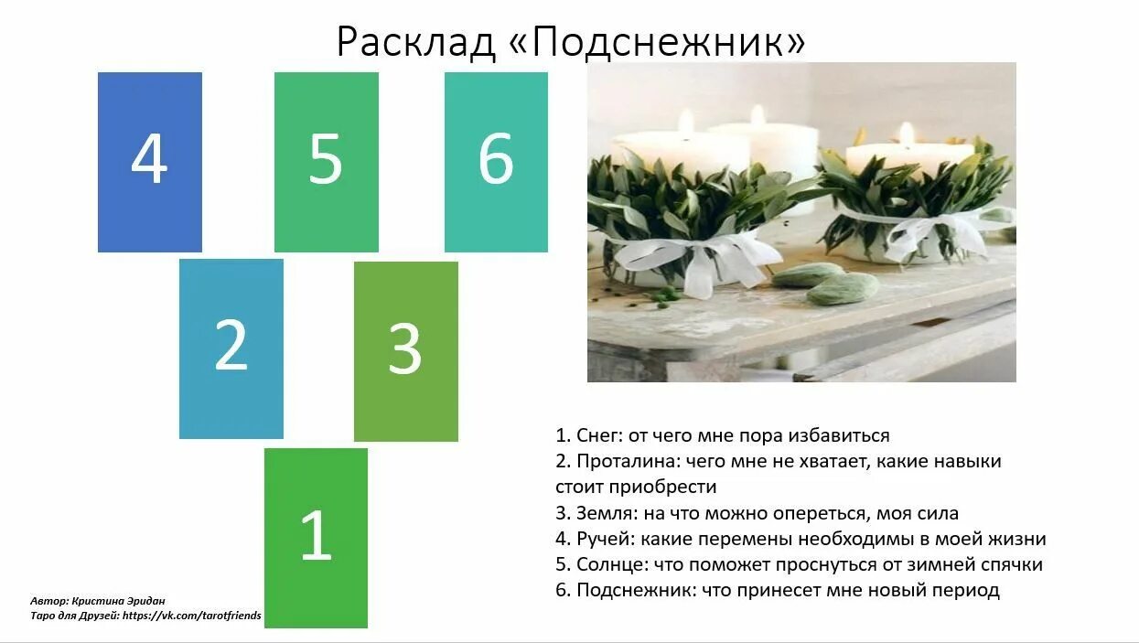 Расклад на 2024 год весы. ИМБОЛК расклад Таро. Расклады Таро. Расклад на весну схема. Расклад Таро на весну.