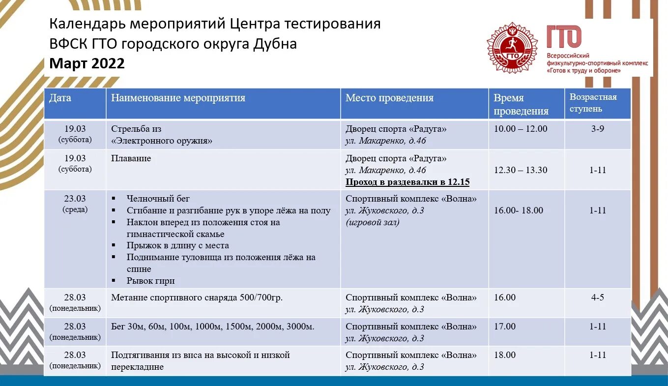 Расписание гто 2024. Заполненный лист ГТО. Коллективная заявка на сдачу нормативов ГТО. Когда можно сдать ГТО В 2022. Декада ГТО В марте 2022.