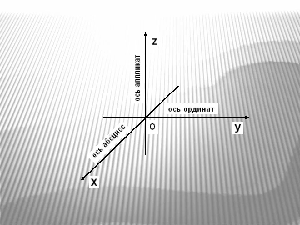 Прямая 3х у 1 0. Ось координат. Ось х и у. Оси координат х и у. ОСТ координат.