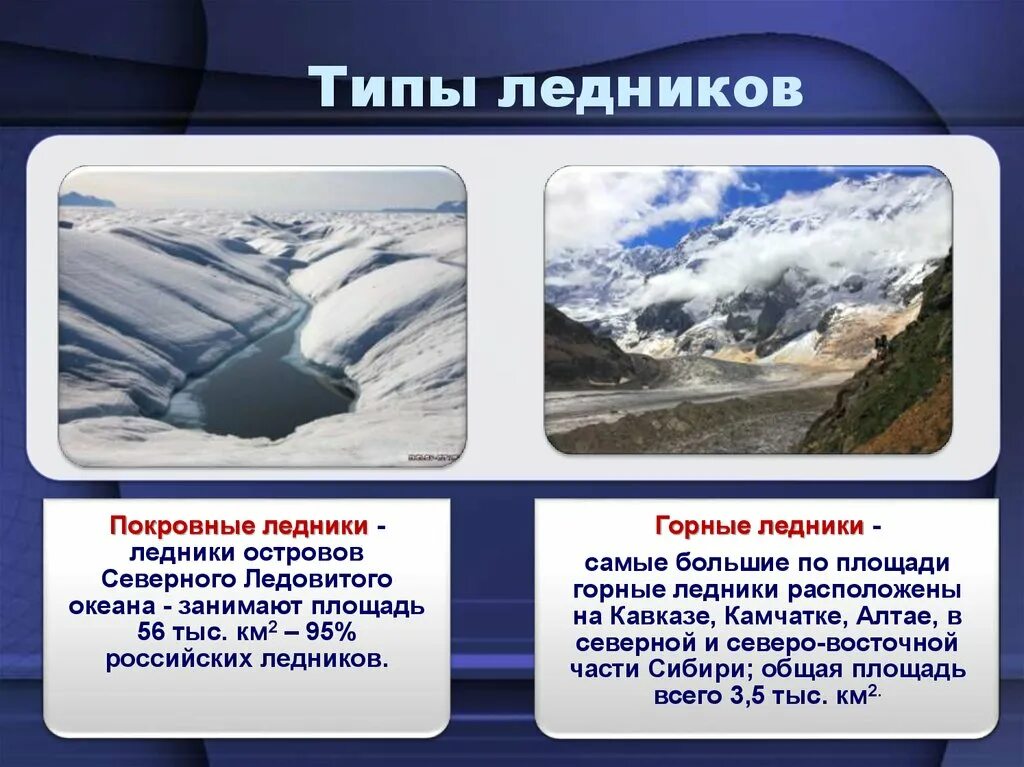 На что больше похож лед. Типы ледников. Типы горных ледников. Ледники типы ледников. Покровные ледники.