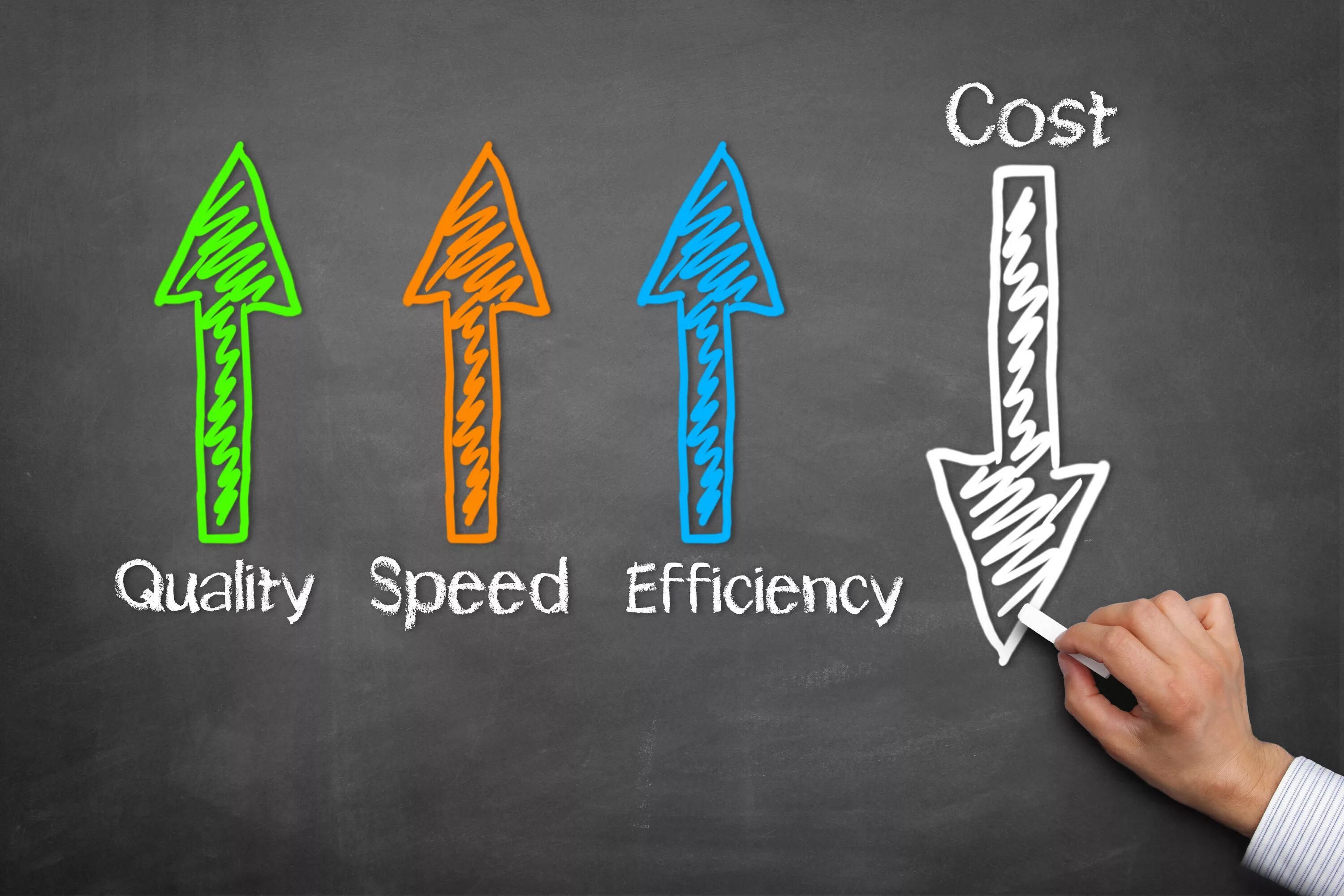 Cost efficiency. Cost of quality. Cost картинка. Business efficiency.