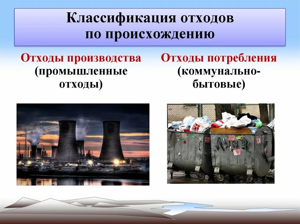 Классификация утилизации отходов. Отходы производства и потребления классификация отходов. классификация мусора по происхождению. производственные отходы классификация. классификация перерабатываемых отходов.