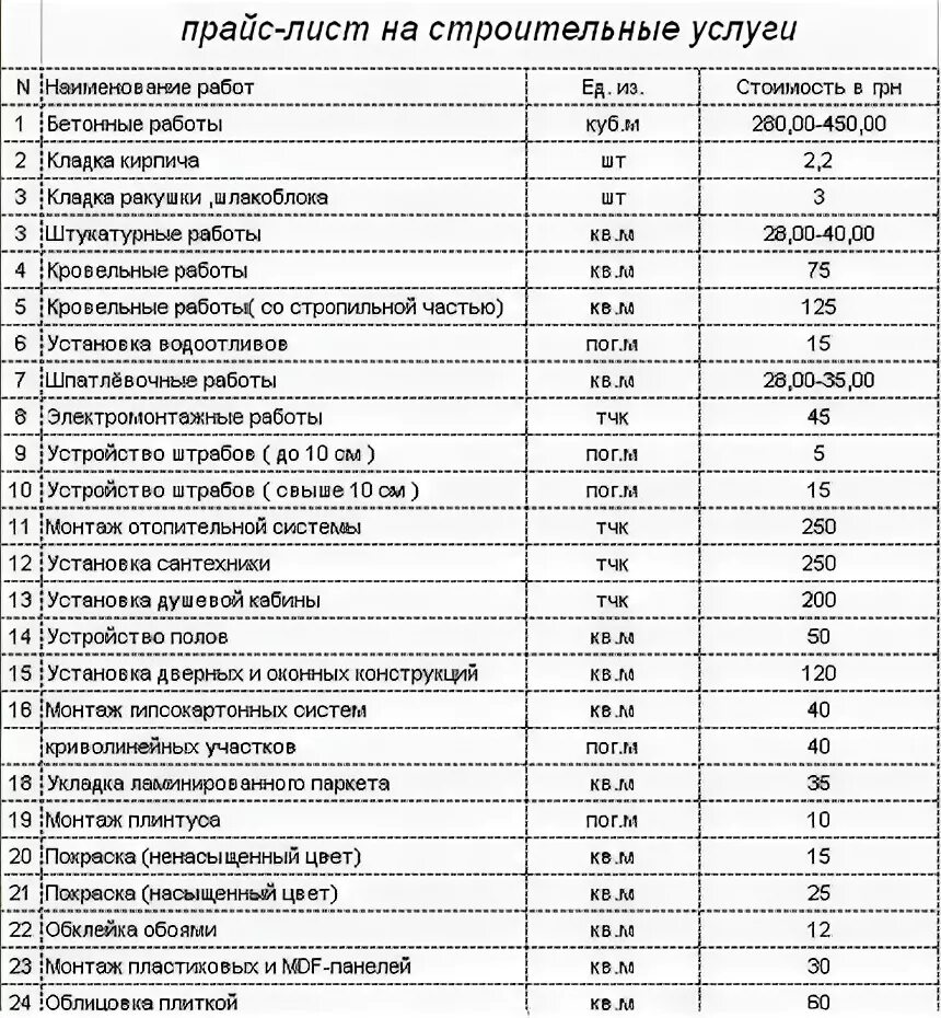 Таблица расценки строительных работ. Строительно отделочные расценки. Прайс на отделочные работы 2024 воронеж