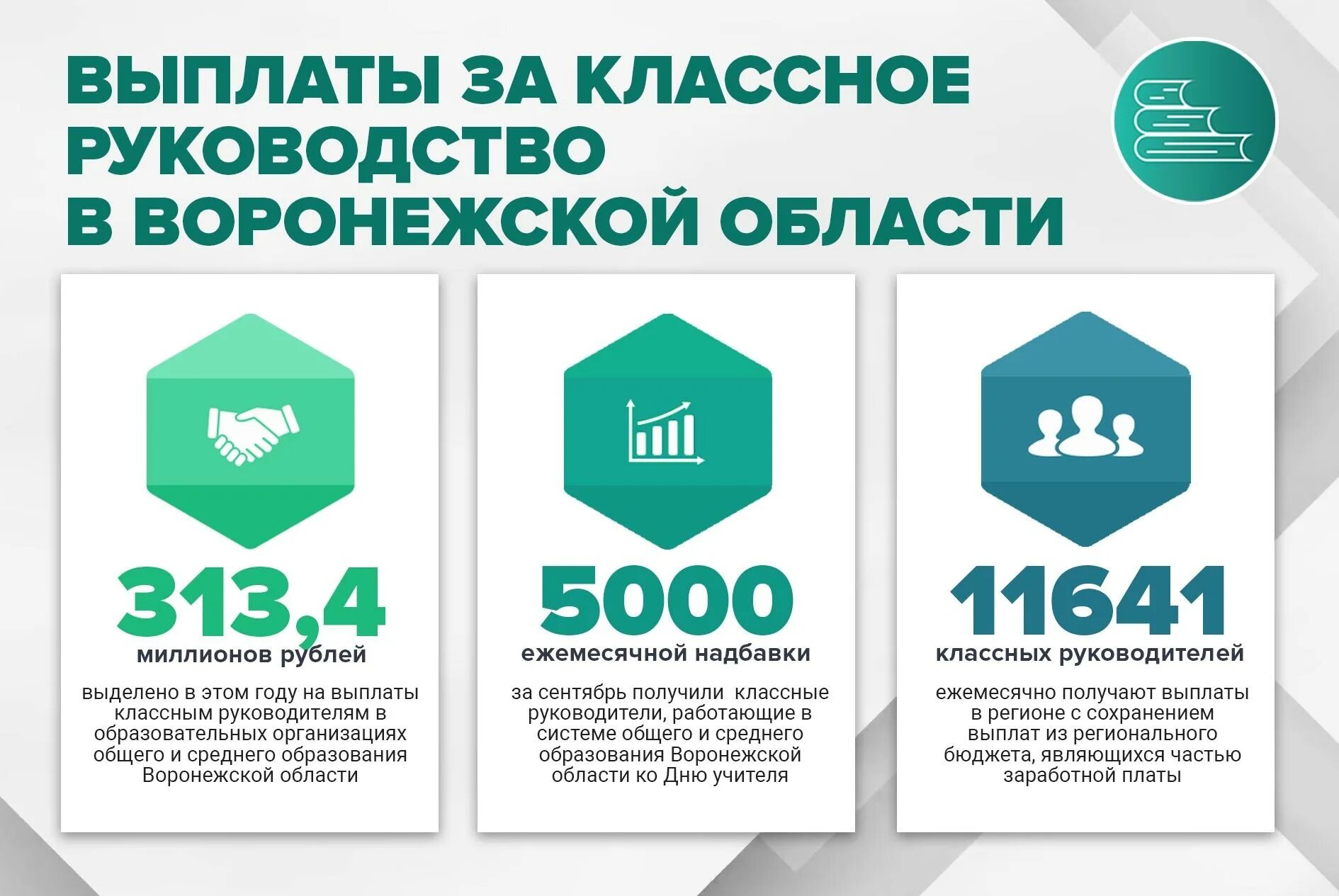 Когда будет выплата классным руководителям. Пособия воронежская область. выплата воронежская область. выплаты за классное руководство. региональные пособие воронеж.