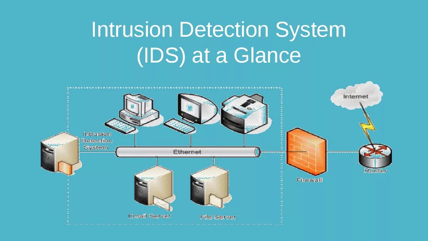 Ids ch. Системы обнаружения вторжений (Intrusion Detection Systems). Intrusion Detection System (IDS). IDS система обнаружения вторжений. Intrusion Detection System схема.