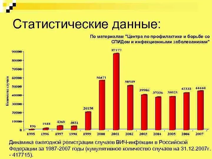 Статистические данные. Статистические данные в архитектуре. Статистистические данные. Статистические данные картинки.