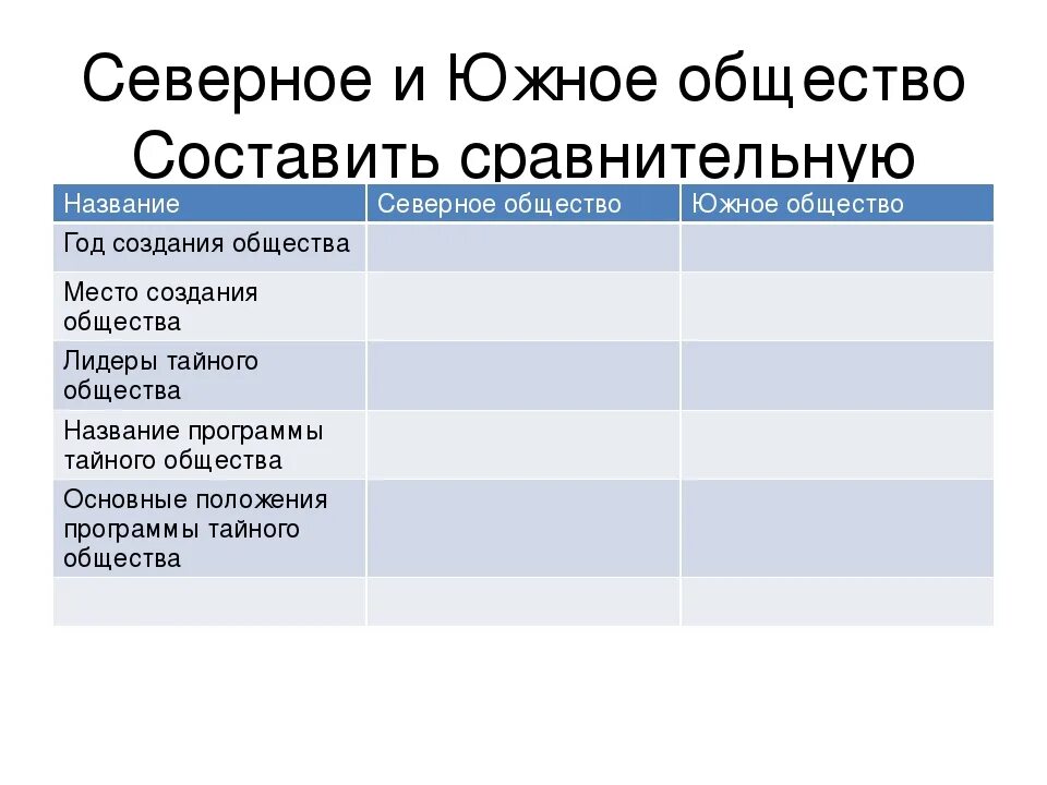 Программа южного общества и северного обществ. Сравнение северного и южного общества. северное и южное общество таблица. таблица сравнение южного и северного тайных обществ. сравните программы «северного» и «южного» обществ.