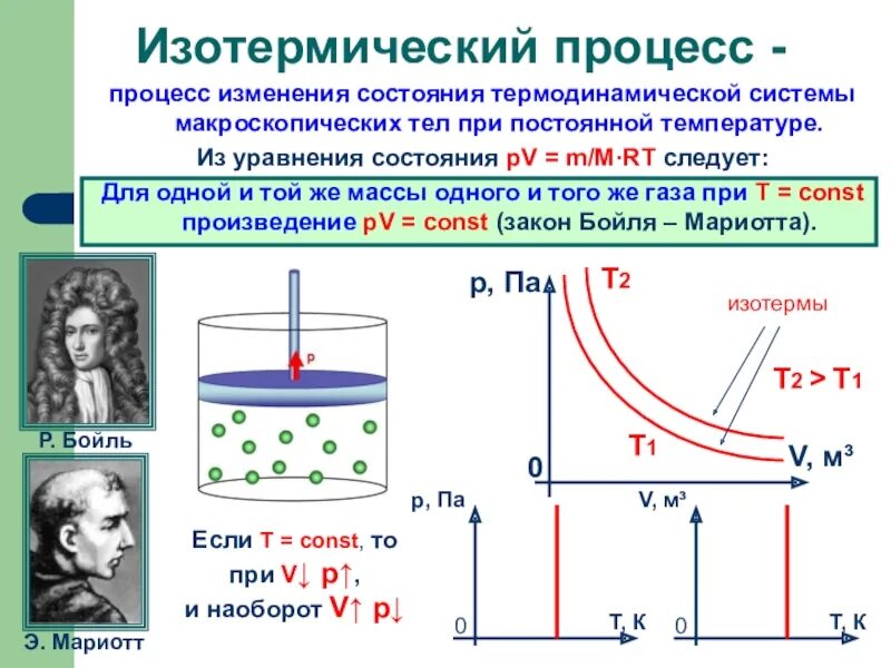 Работа при изменении состояния идеального газа