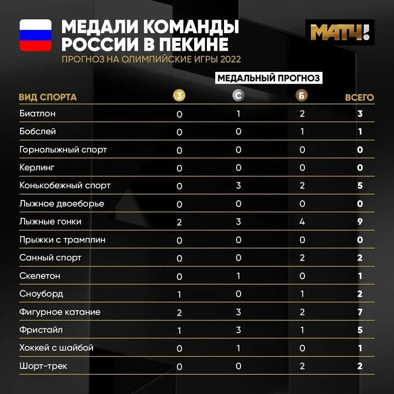 Прогноз редакции на матч. Прогноз редакции на матч