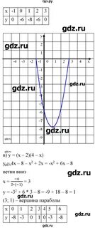 9 класс упражнение 160