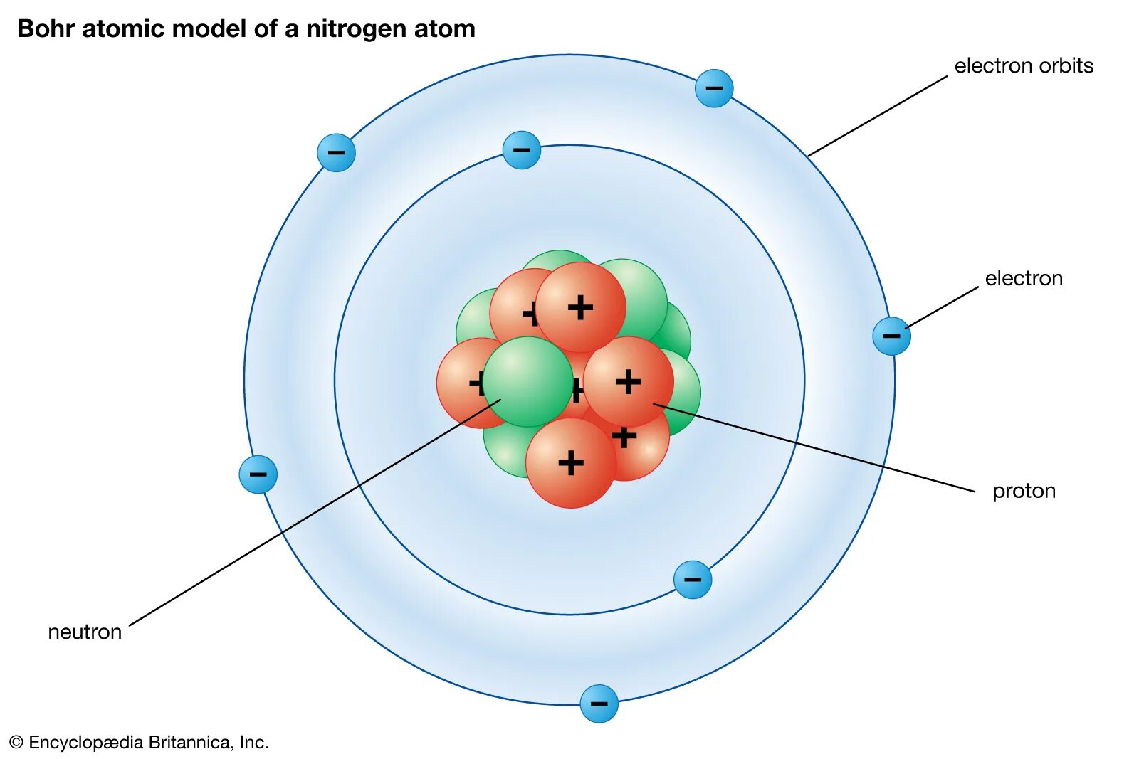 Модели атомов модель Бора. Bohr Atomic model. Атомная модель атома Бора. Структура модели атома. 3 модели строения атома