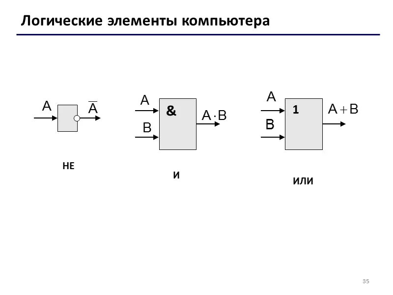 Устройство логического элемента. Логические элементы схемы логических элементов. электрические схемы, реализующие элементарные логические элементы.. назовите схемные логические элементы. логические элементы схемы логич.