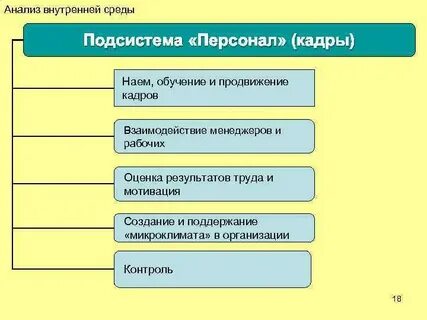 Подсистема среды