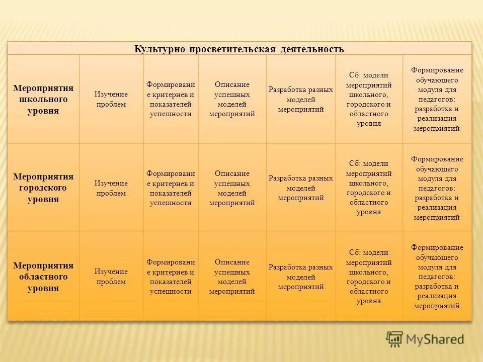 Библиотека культурно просветительская