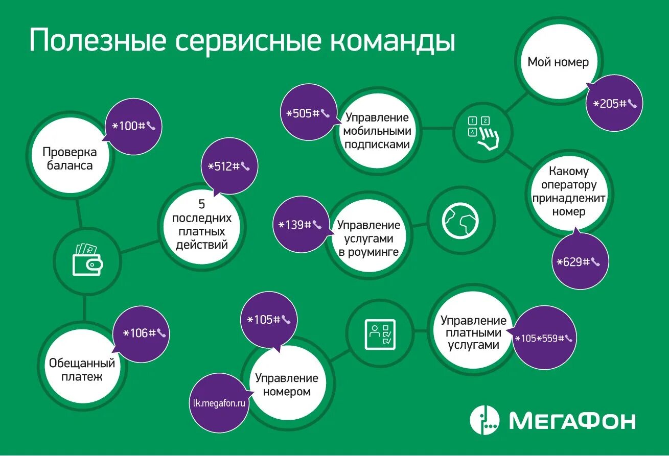 Опорный край рф проверить свой номер. Команды МЕГАФОН. Полезные номера МЕГАФОН. Мой номер МЕГАФОН. USSD команды МЕГАФОН.