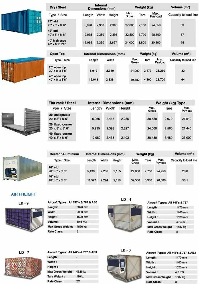 Контейнер морской 40 футов 1ааа. Габариты 20 футового танк контейнера. Контейнер для морских перевозок габариты. Контейнер морской грузовой 24т размер. Контейнеры максимальный вес