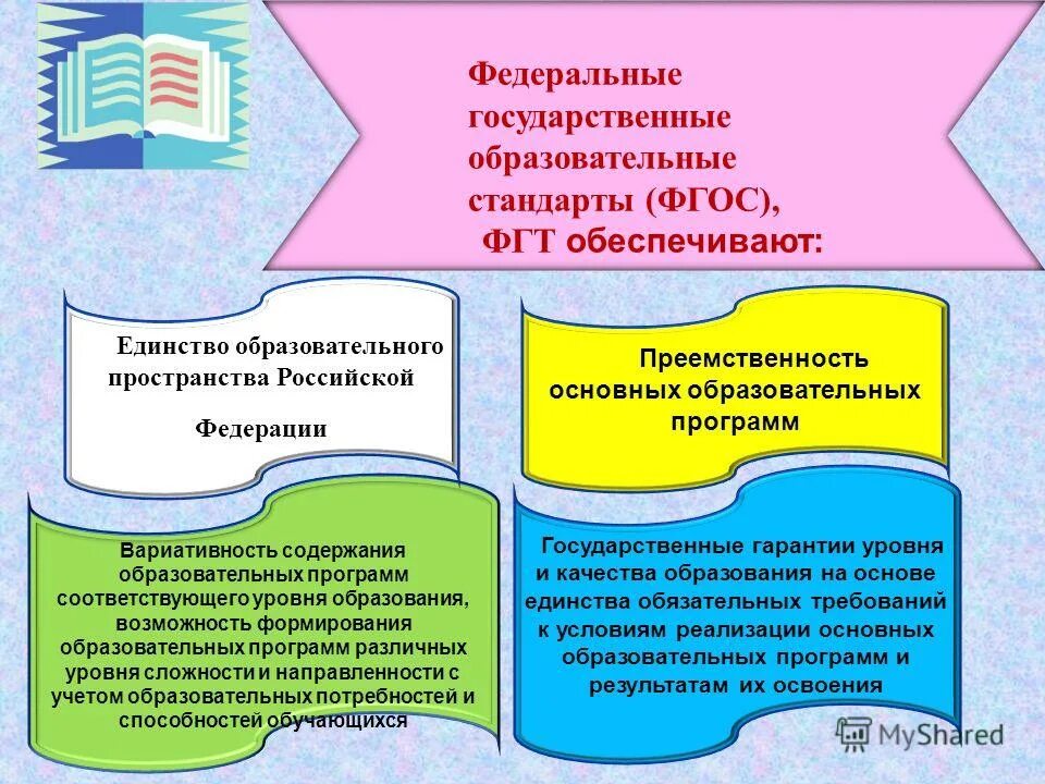 Вариативность содержания образования обеспечивается. Вариативность содержания образования обеспечивается