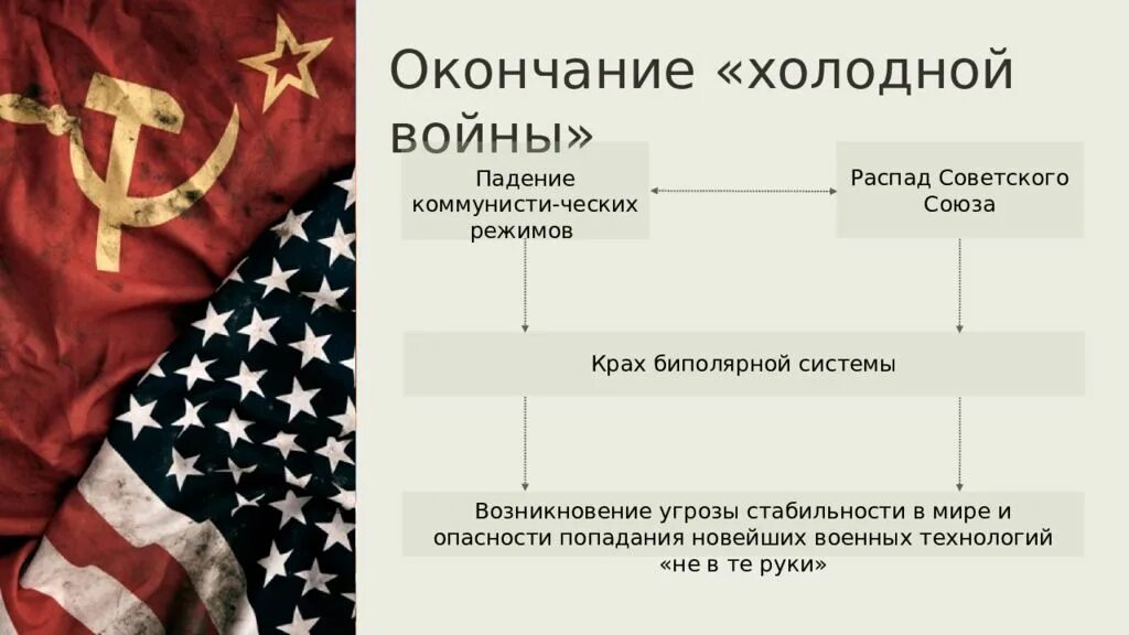 5 5 4 международные отношения. Международные отношения. Конец холодной войны. Международные отношения в конце XX - начале XXI ВВ..