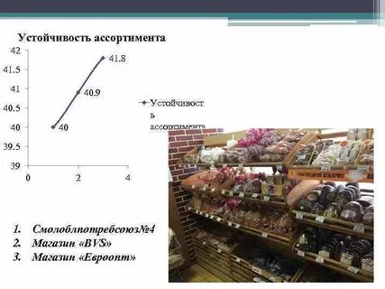 Устойчивость ассортимента