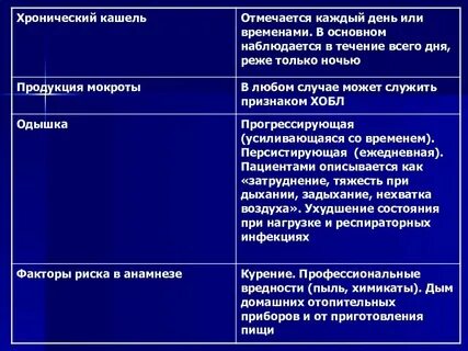 Красная мокрота при кашле