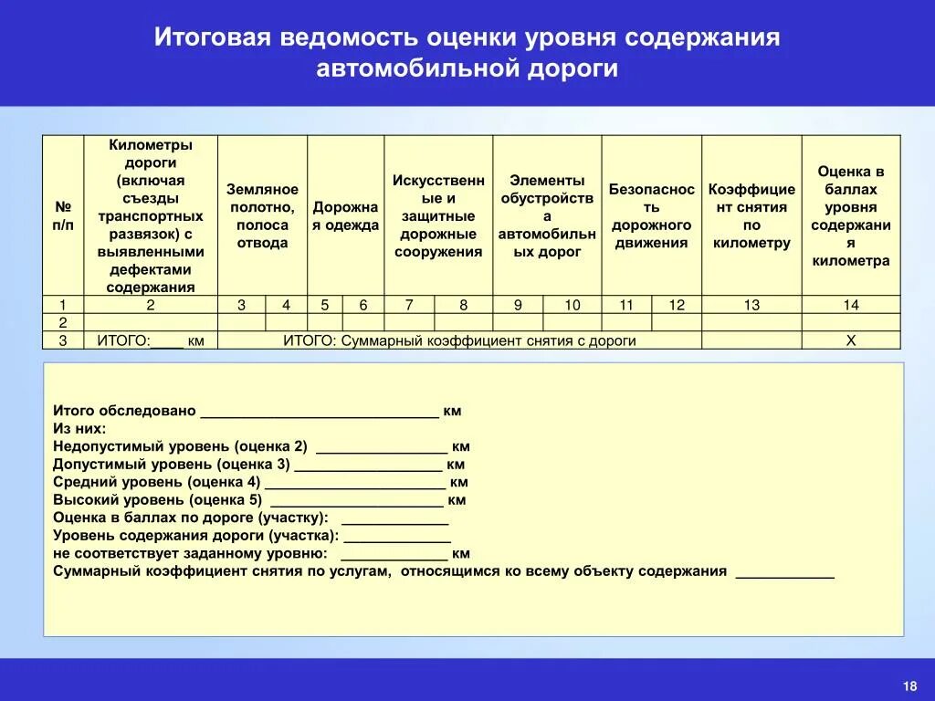 Ведомость оценок. Итоговая ведомость оценки уровня содержания автомобильной дороги. Ведомость отметок дорожного покрытия. Ведомость итоговых отметок.