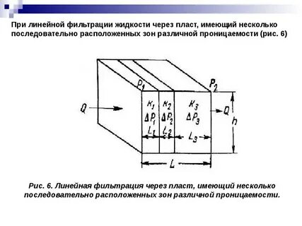 Пласт через