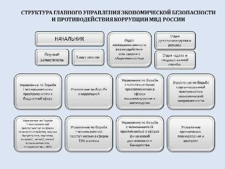 Экономическая безопасность нормативные акты. Организационная структура ОБЭП. Структура ОБЭП. Структура отдела экономической безопасности. Структура УЭБИПК.