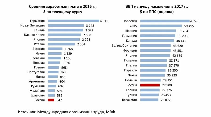 Средняя зарплата в Японии. Средняя оплата труда по странам. Средняя зарплата по странам. Средний доход населения по странам. Показатель доходов на душу населения