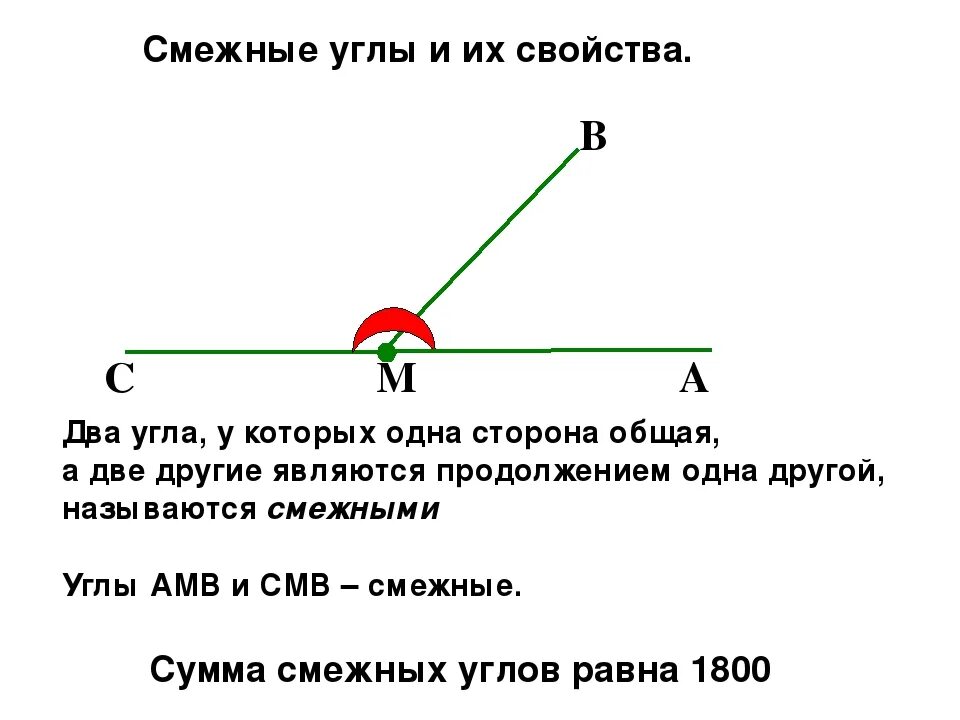 Смежные пункты. Определение и свойство смежных углов чертеж. Смежные углы. Смежные углы определение рисунок. Какие углы смежные.