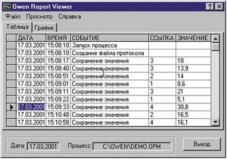 Процесс 2001