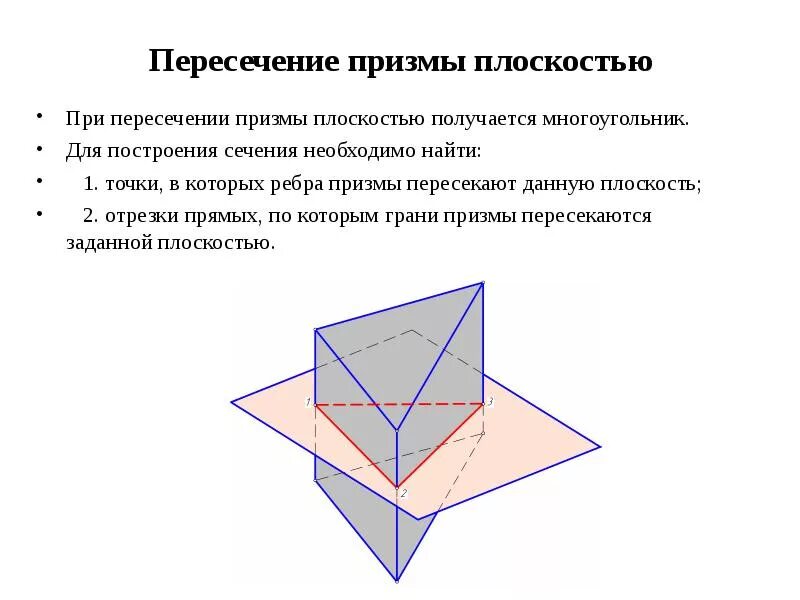 Пересечение прямой линии с поверхностью. Пересечение призмы плоскостью. Пересечение прямой с плоскостью общего положения. Построить линию пересечения поверхности призмы с плоскостью. Фронтальная плоскость проекции п2.