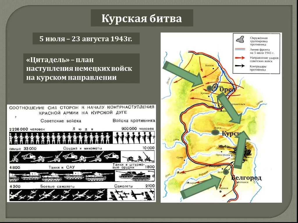 Коренной перелом в ходе войны конспект. Цитадель план наступления. Коренной перелом планы. План Цитадель Курская битва. Планы немцев в коренной перелом.