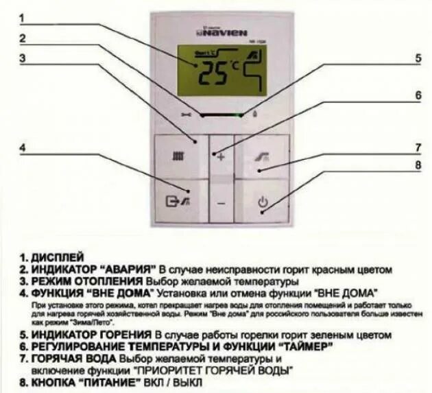 Газовый котёл Navien Ace инструкция пульт управления. Летний режим котла Навьен Делюкс. Котел Навьен пульт управления инструкция. Пульт управления газового котла Навьен.