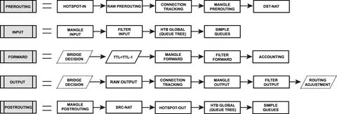 Mikrotik raw